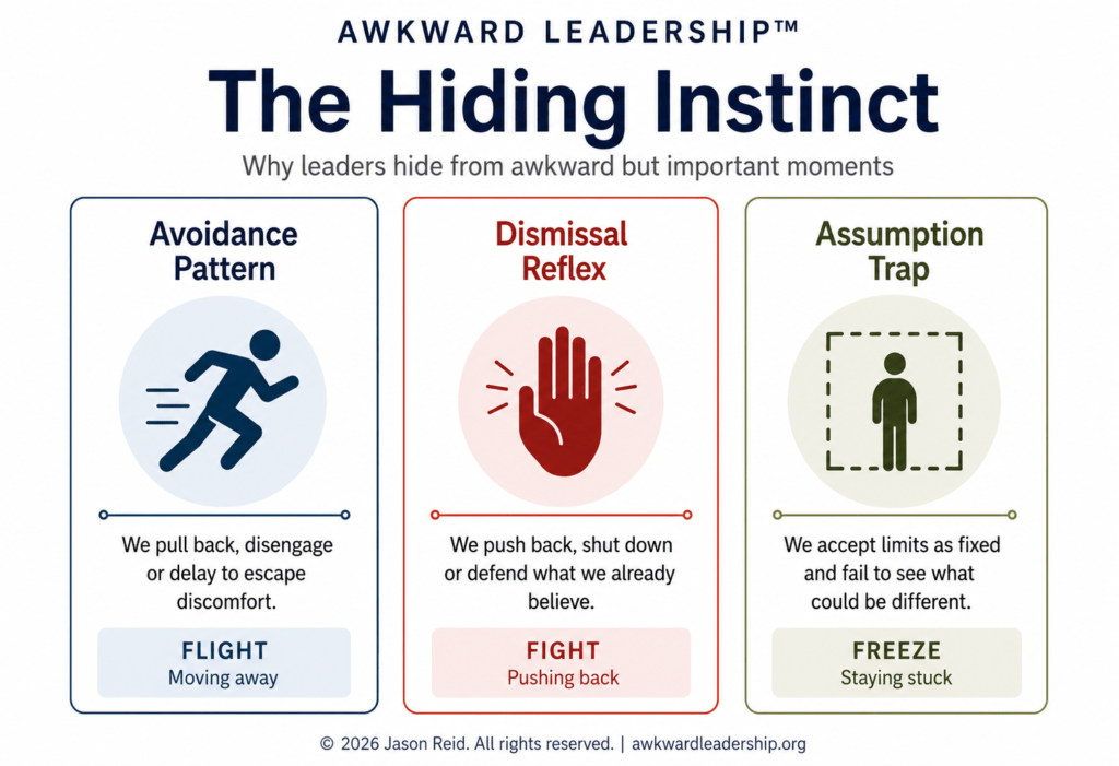 Awkward Leadership graphic showing the Hiding Instinct and its three protective patterns: Avoidance Pattern, Dismissal Reflex, and Assumption Trap.